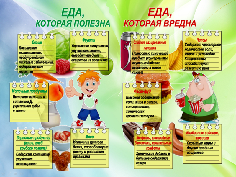 Здоровое питание детей и взрослых.